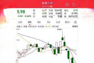 BBR夺冠概率：绿军59.5% 掘金卫冕5.1% 快船1.6% 湖人0.1%最低